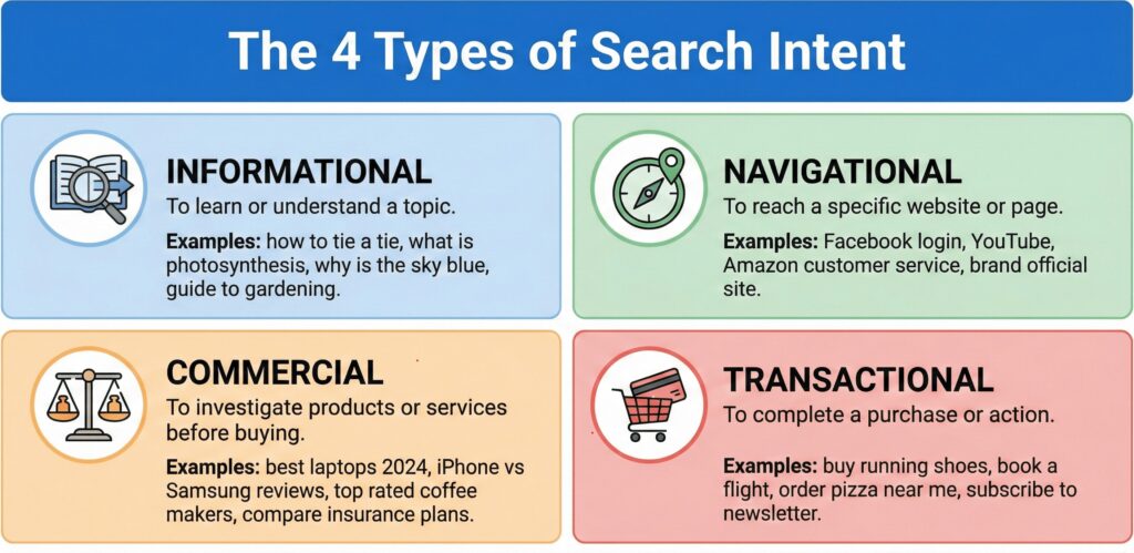 The 4 Pillars of Intent